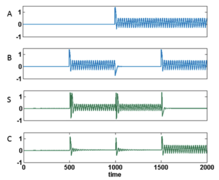 Patent Time Series